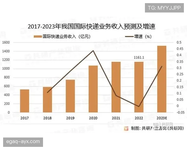 赖斯覆盖范围拓展至新领域，赋能多行业协同发展引关注