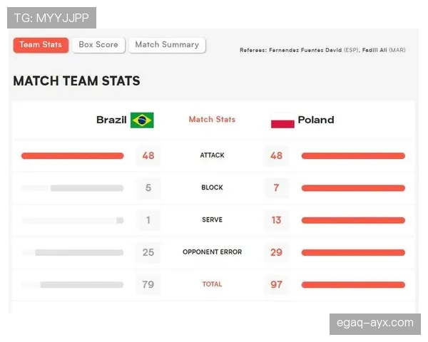 罗德里戈与莱奥:进攻效率及战术角色对比分析 罗德里戈与莱奥:进攻效率及战术角色对比分析